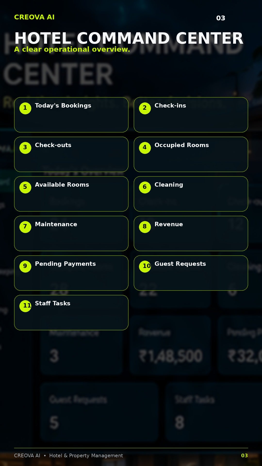 CREOVA AI hotel management dashboard concept